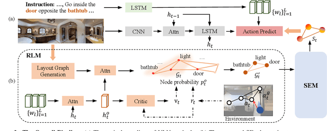 Figure 3 for Reinforced Structured State-Evolution for Vision-Language Navigation