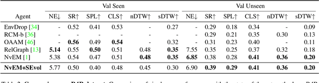 Figure 4 for Reinforced Structured State-Evolution for Vision-Language Navigation