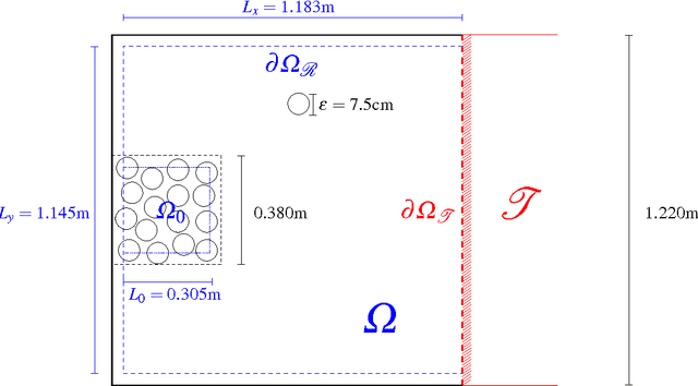 Figure 1 for Mathematical Modelling of Turning Delays in Swarm Robotics