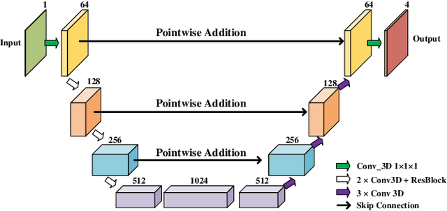 Figure 4 for Myocardial Segmentation of Cardiac MRI Sequences with Temporal Consistency for Coronary Artery Disease Diagnosis
