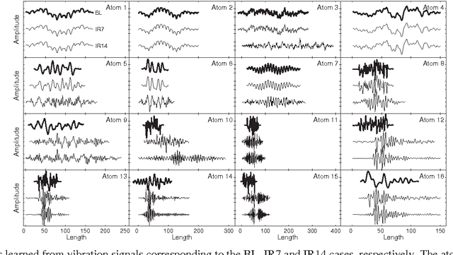 Figure 1 for Towards zero-configuration condition monitoring based on dictionary learning