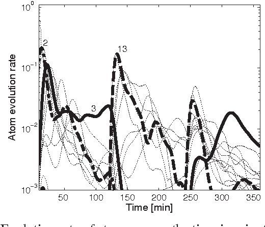 Figure 3 for Towards zero-configuration condition monitoring based on dictionary learning