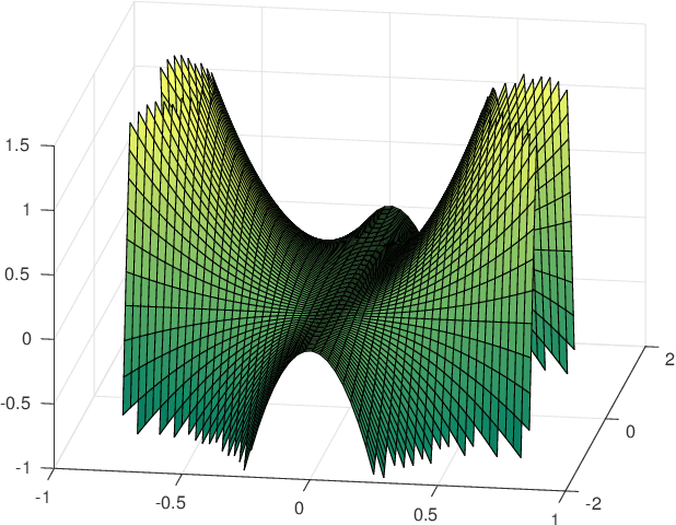Figure 1 for Non-attracting Regions of Local Minima in Deep and Wide Neural Networks