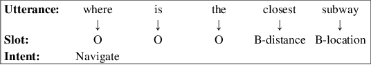 Figure 1 for A Result based Portable Framework for Spoken Language Understanding