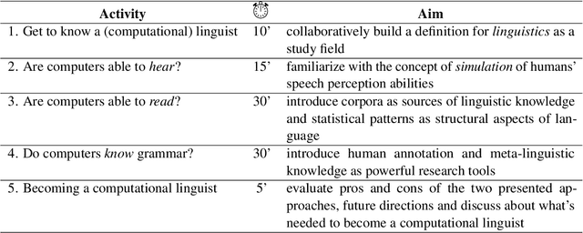 Figure 1 for Teaching NLP with Bracelets and Restaurant Menus: An Interactive Workshop for Italian Students