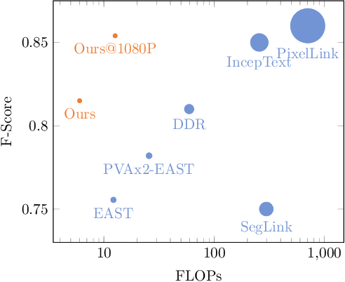 Figure 1 for Efficient Scene Text Detection with Textual Attention Tower