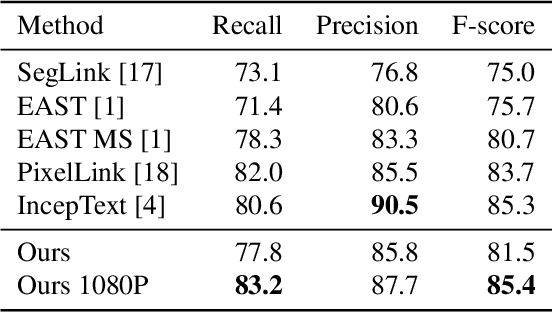Figure 2 for Efficient Scene Text Detection with Textual Attention Tower