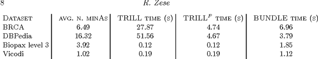 Figure 1 for Reasoning with Probabilistic Logics