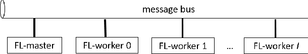 Figure 3 for Privacy Preserving QoE Modeling using Collaborative Learning