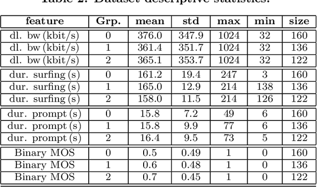 Figure 4 for Privacy Preserving QoE Modeling using Collaborative Learning