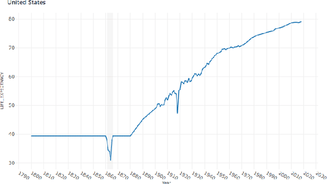 Figure 2 for Explainable Patterns: Going from Findings to Insights to Support Data Analytics Democratization