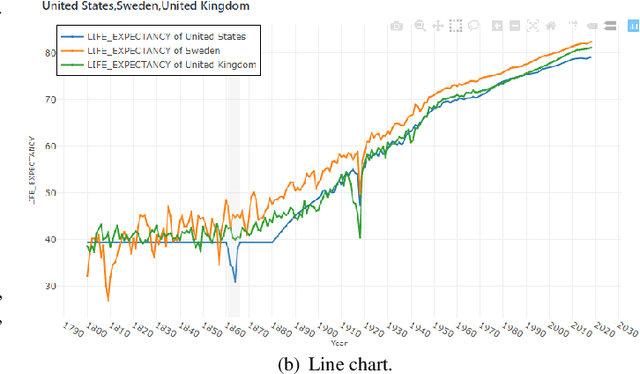 Figure 3 for Explainable Patterns: Going from Findings to Insights to Support Data Analytics Democratization
