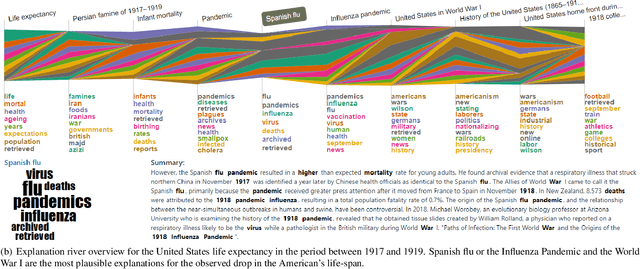 Figure 4 for Explainable Patterns: Going from Findings to Insights to Support Data Analytics Democratization