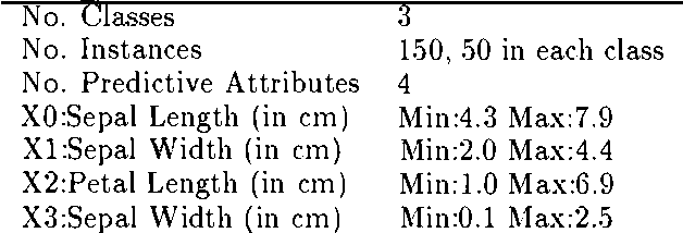 Figure 2 for Generating the Structure of a Fuzzy Rule under Uncertainty