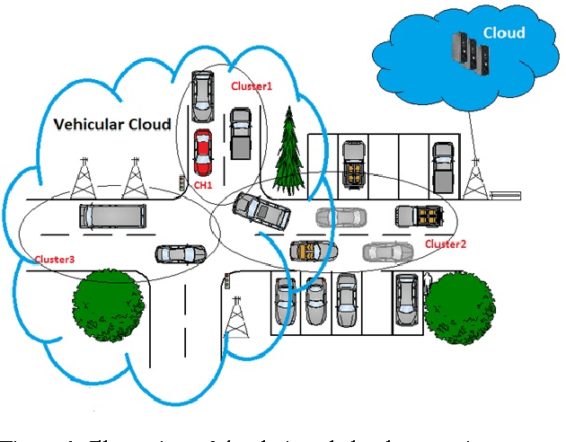 Figure 1 for Design, Implementation and Simulation of a Cloud Computing System for Enhancing Real-time Video Services by using VANET and Onboard Navigation Systems