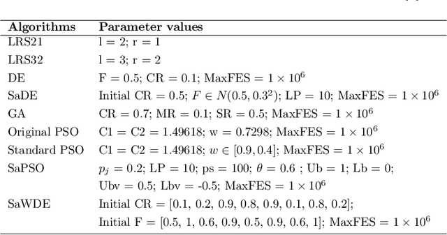 Figure 4 for A Self-adaptive Weighted Differential Evolution Approach for Large-scale Feature Selection