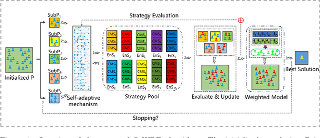 Figure 1 for A Self-adaptive Weighted Differential Evolution Approach for Large-scale Feature Selection