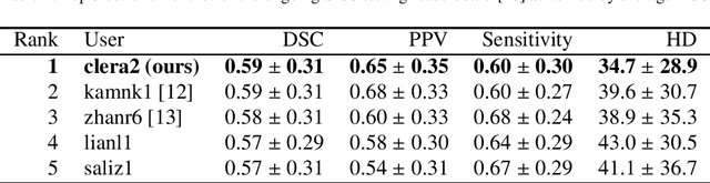 Figure 4 for SUNet: a deep learning architecture for acute stroke lesion segmentation and outcome prediction in multimodal MRI