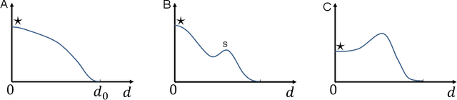 Figure 4 for Weight-space symmetry in deep networks gives rise to permutation saddles, connected by equal-loss valleys across the loss landscape