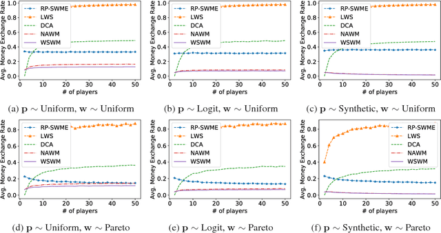 Figure 4 for Randomized Wagering Mechanisms