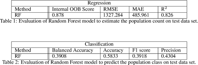 Figure 2 for So2Sat POP -- A Curated Benchmark Data Set for Population Estimation from Space on a Continental Scale
