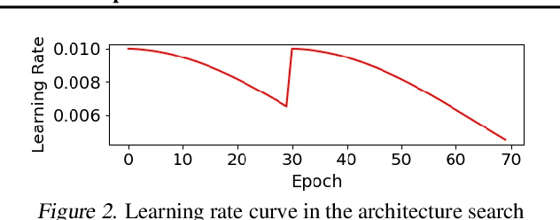 Figure 3 for ShiftNAS: Towards Automatic Generation of Advanced Mulitplication-Less Neural Networks