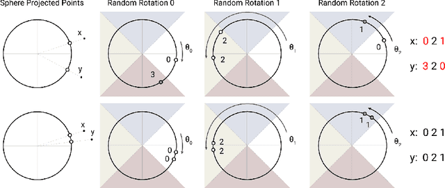 Figure 1 for Reformer: The Efficient Transformer