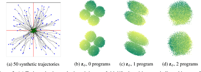 Figure 3 for Unsupervised Learning of Neurosymbolic Encoders