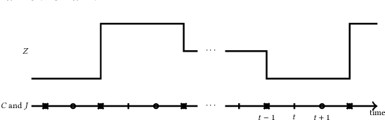 Figure 3 for Contextual Unsupervised Outlier Detection in Sequences