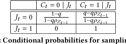Figure 2 for Contextual Unsupervised Outlier Detection in Sequences