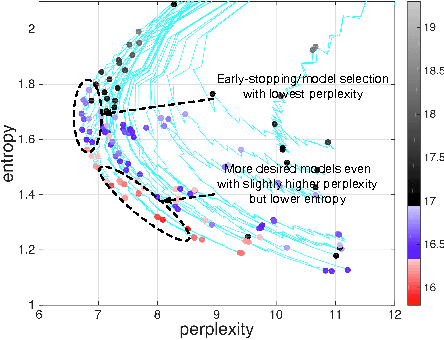 Figure 4 for A Comparison between Deep Neural Nets and Kernel Acoustic Models for Speech Recognition