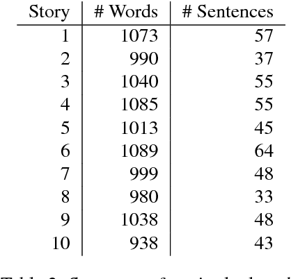 Figure 3 for The Natural Stories Corpus