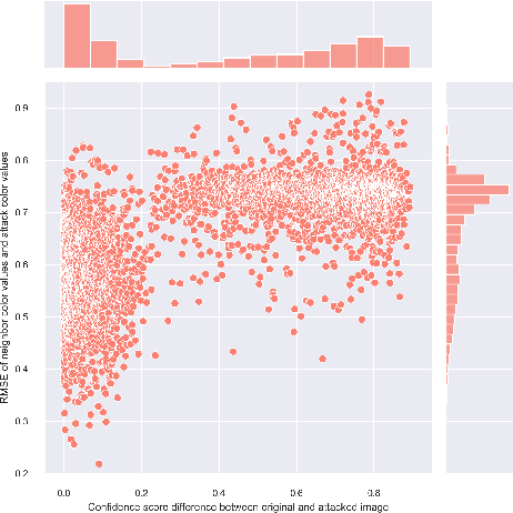 Figure 1 for Chromatic and spatial analysis of one-pixel attacks against an image classifier
