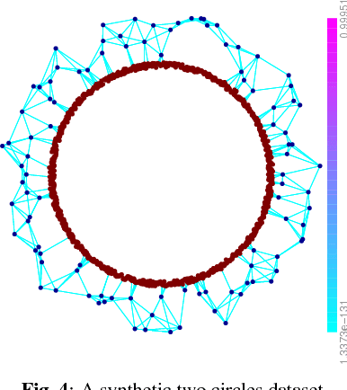 Figure 3 for Active Learning On Weighted Graphs Using Adaptive And Non-adaptive Approaches