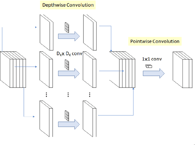 Figure 4 for Improving the sample-efficiency of neural architecture search with reinforcement learning