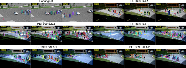 Figure 4 for Learning Non-Uniform Hypergraph for Multi-Object Tracking