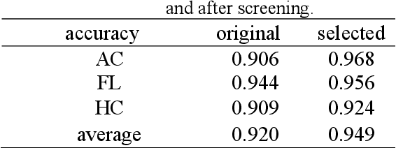 Figure 4 for Cognitive Explainers of Graph Neural Networks Based on Medical Concepts