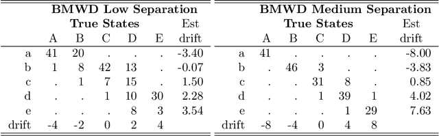 Figure 2 for Topological Hidden Markov Models