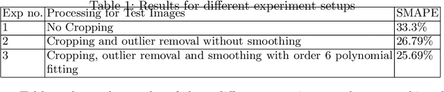 Figure 2 for Automatic Cobb Angle Detection using Vertebra Detector and Vertebra Corners Regression