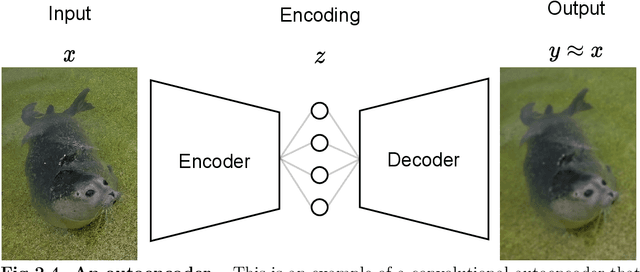 Figure 3 for Visual processing in context of reinforcement learning