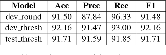 Figure 4 for Language Identification of Bengali-English Code-Mixed data using Character & Phonetic based LSTM Models