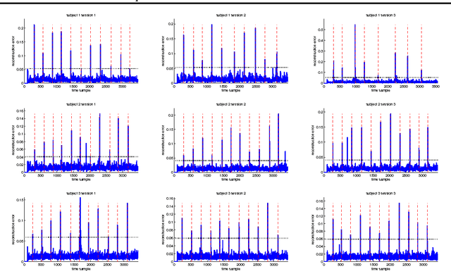 Figure 4 for Adaptive Canonical Correlation Analysis Based On Matrix Manifolds