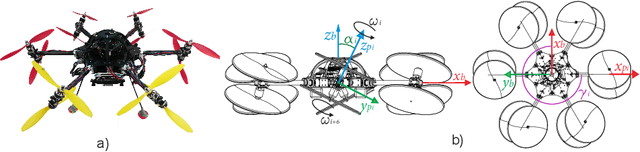 Figure 1 for Towards Efficient Full Pose Omnidirectionality with Overactuated MAVs