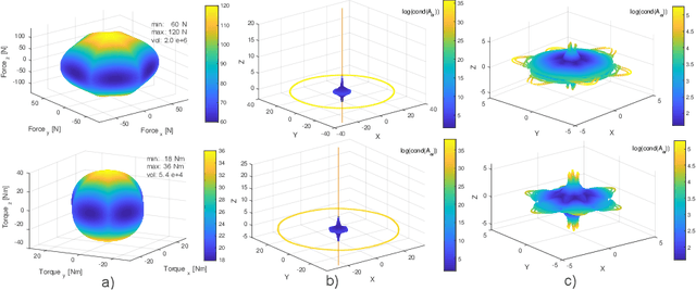 Figure 2 for Towards Efficient Full Pose Omnidirectionality with Overactuated MAVs
