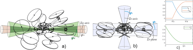Figure 3 for Towards Efficient Full Pose Omnidirectionality with Overactuated MAVs