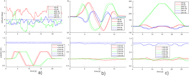 Figure 4 for Towards Efficient Full Pose Omnidirectionality with Overactuated MAVs