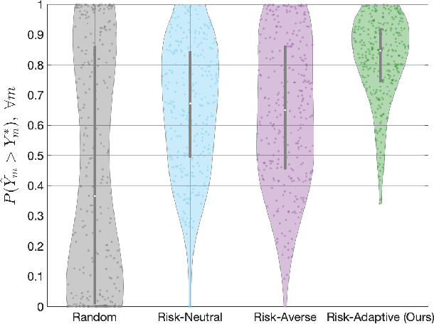 Figure 2 for Desperate Times Call for Desperate Measures: Towards Risk-Adaptive Task Allocation