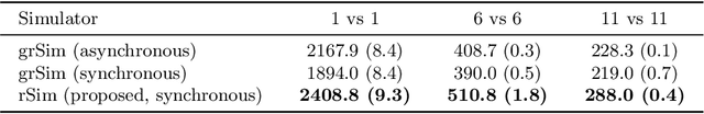 Figure 2 for rSoccer: A Framework for Studying Reinforcement Learning in Small and Very Small Size Robot Soccer
