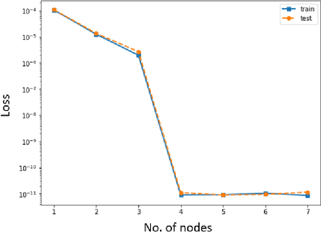 Figure 4 for Autonomous Discovery of Unknown Reaction Pathways from Data by Chemical Reaction Neural Network