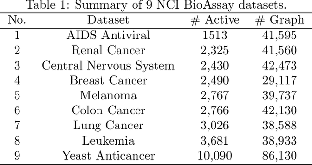 Figure 2 for Relational dynamic memory networks